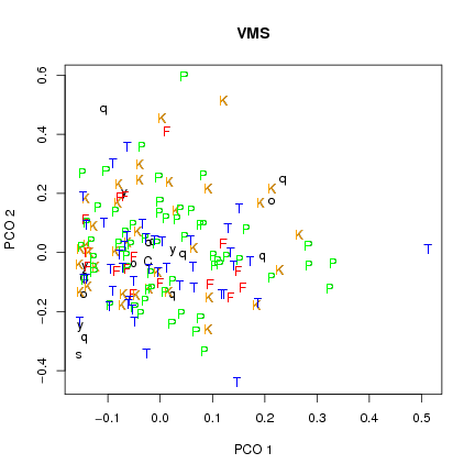 voynich3-wordPCOcode.png